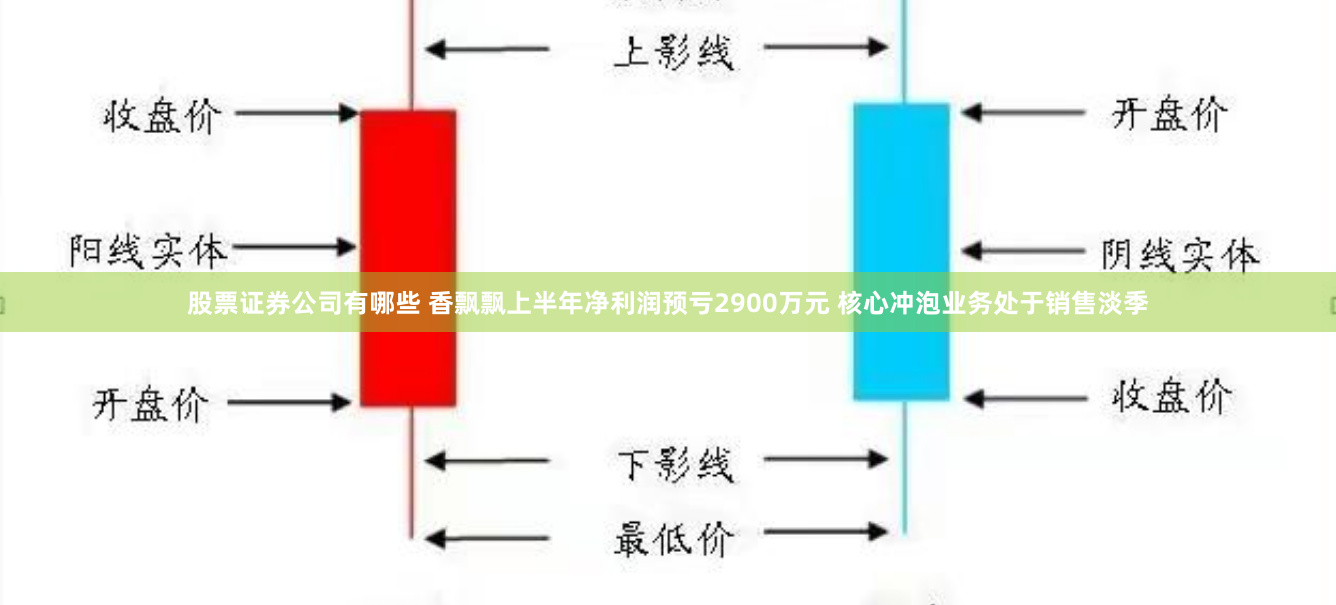 股票证券公司有哪些 香飘飘上半年净利润预亏2900万元 核心冲泡业务处于销售淡季