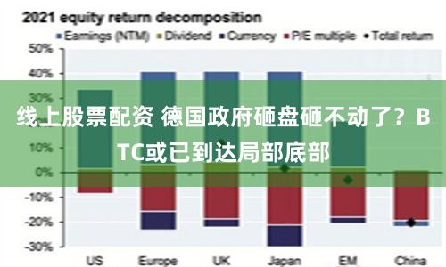 线上股票配资 德国政府砸盘砸不动了？BTC或已到达局部底部
