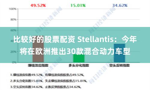 比较好的股票配资 Stellantis：今年将在欧洲推出30款混合动力车型