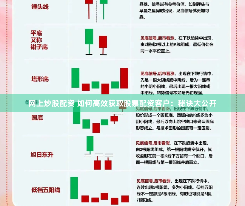 网上炒股配资 如何高效获取股票配资客户：秘诀大公开