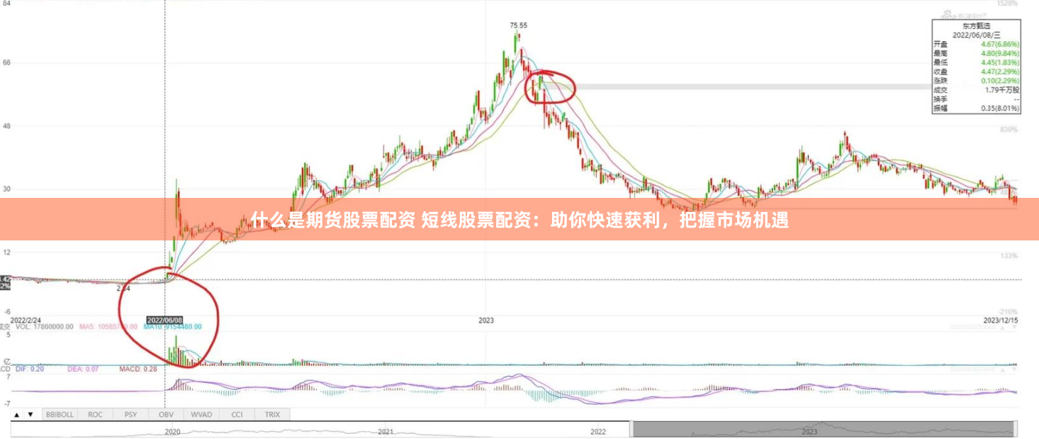 什么是期货股票配资 短线股票配资：助你快速获利，把握市场机遇