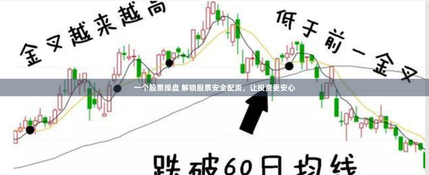 一个股票操盘 解锁股票安全配资，让投资更安心