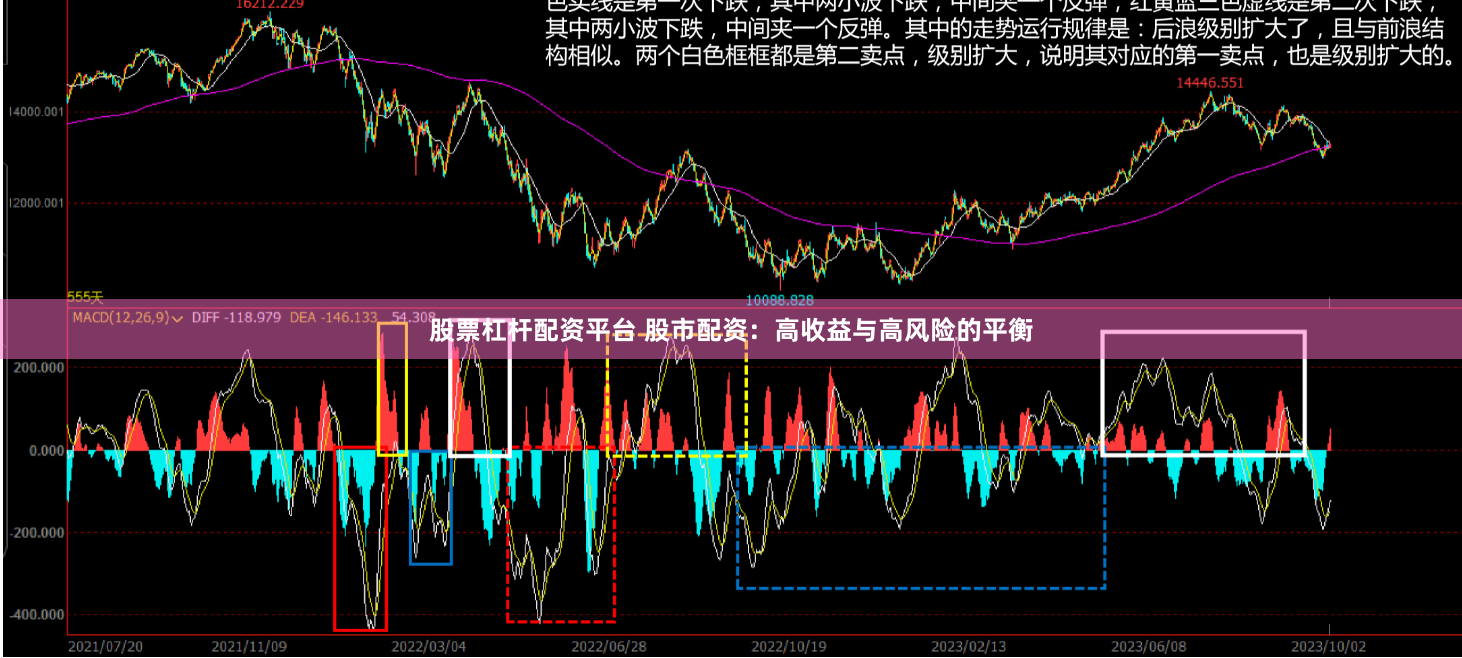 股票杠杆配资平台 股市配资：高收益与高风险的平衡