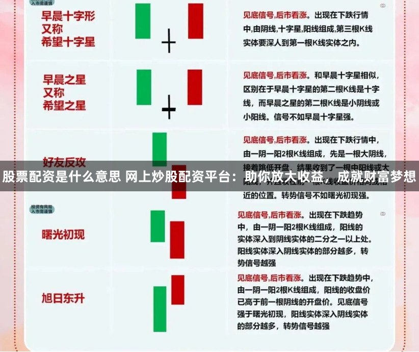 股票配资是什么意思 网上炒股配资平台：助你放大收益，成就财富梦想