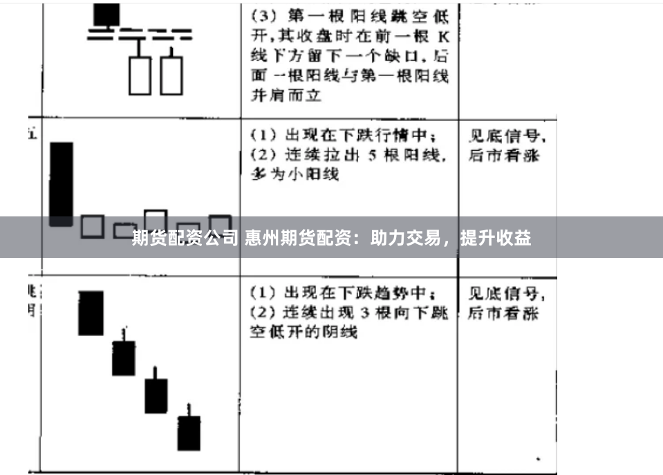 期货配资公司 惠州期货配资：助力交易，提升收益