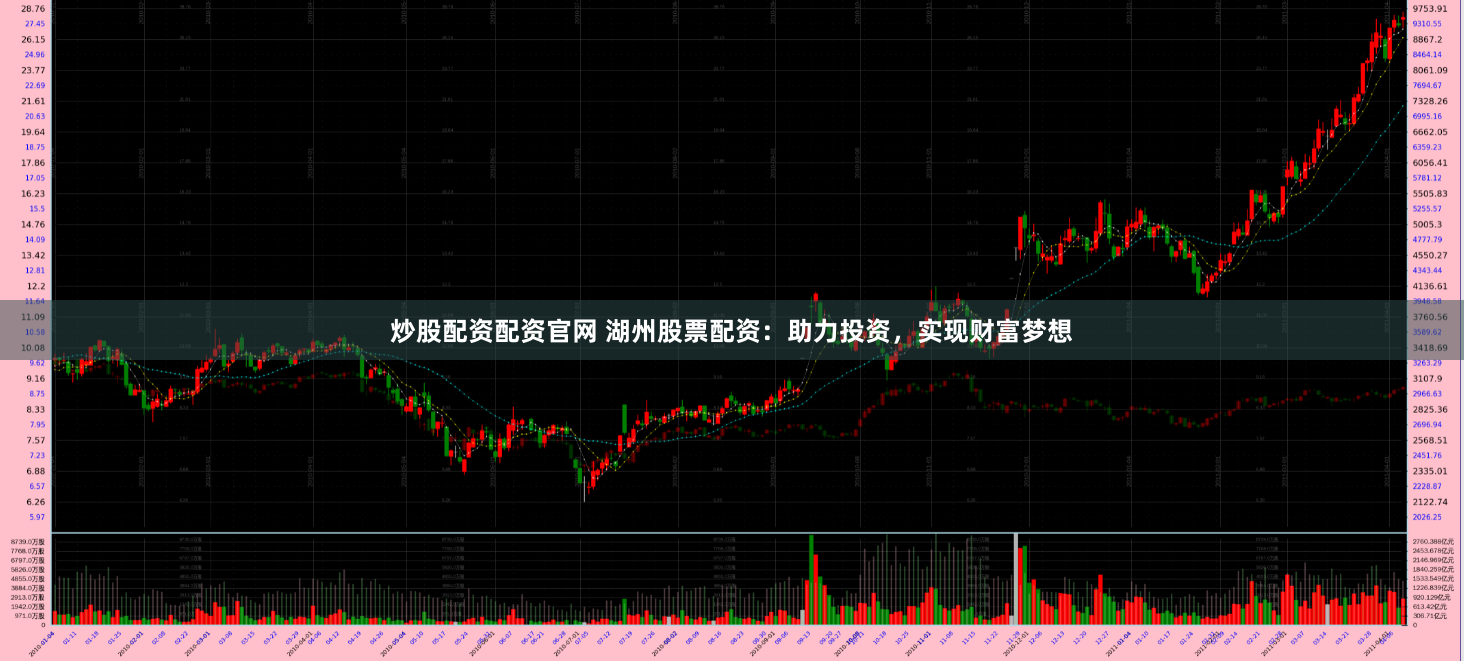 炒股配资配资官网 湖州股票配资：助力投资，实现财富梦想