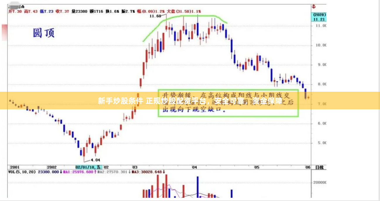 新手炒股条件 正规炒股配资平台，安全可靠，资金保障