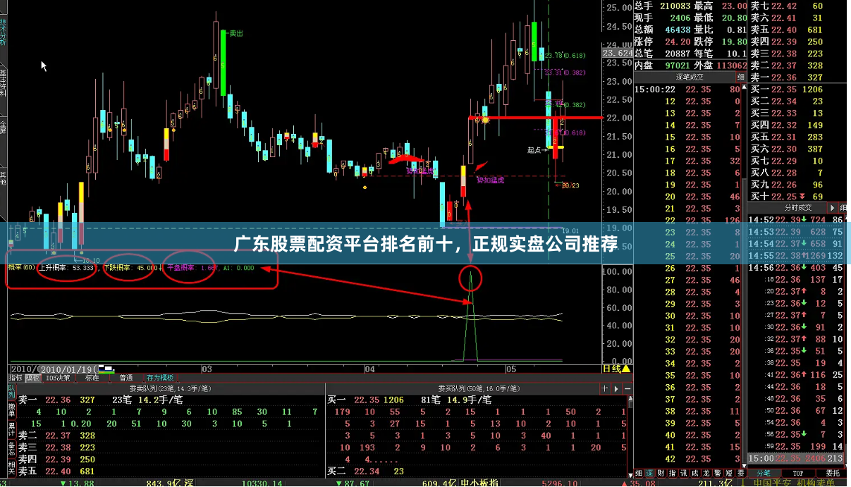 广东股票配资平台排名前十，正规实盘公司推荐